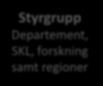 Styrgrupp Departement, SKL, forskning samt regioner Nationell finansiering Kunskapslänk Myndigheter, - fonder, Koordinering departement av arbetet, flöde mellan nivåer, initiering av processer,