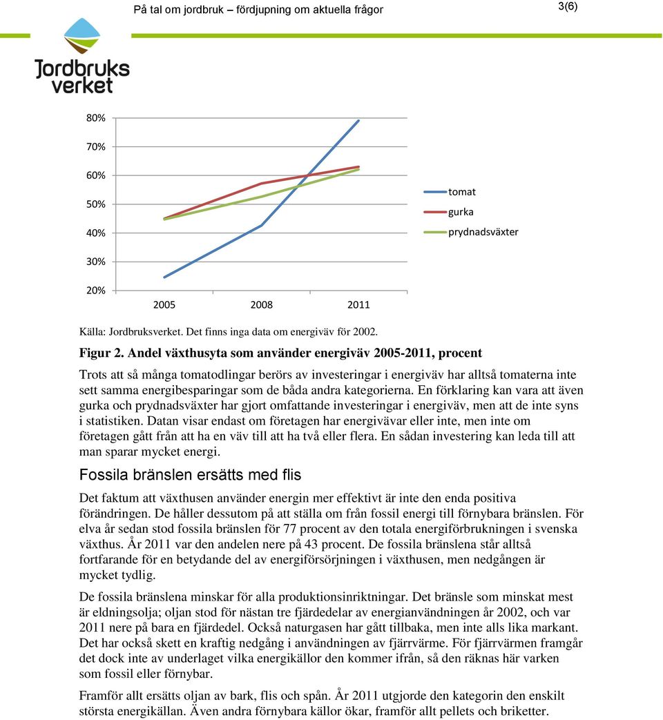 andra kategorierna. En förklaring kan vara att även gurka och prydnadsväxter har gjort omfattande investeringar i energiväv, men att de inte syns i statistiken.