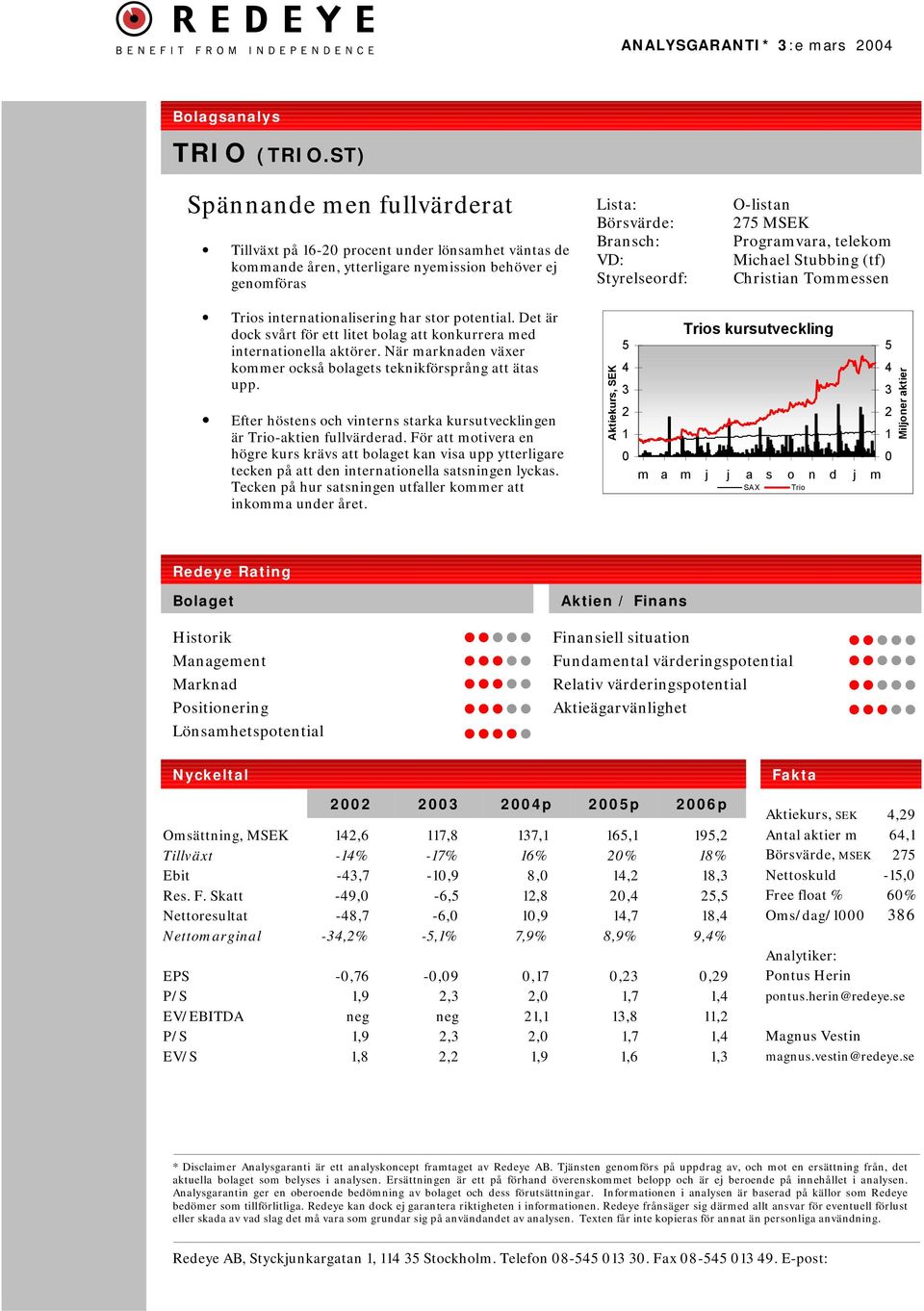 275 MSEK Programvara, telekom Michael Stubbing (tf) Christian Tommessen Trios internationalisering har stor potential. Det är dock svårt för ett litet bolag att konkurrera med internationella aktörer.