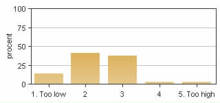 Technology, Soil and Climate for Horticultural Production TN0327, 30263.