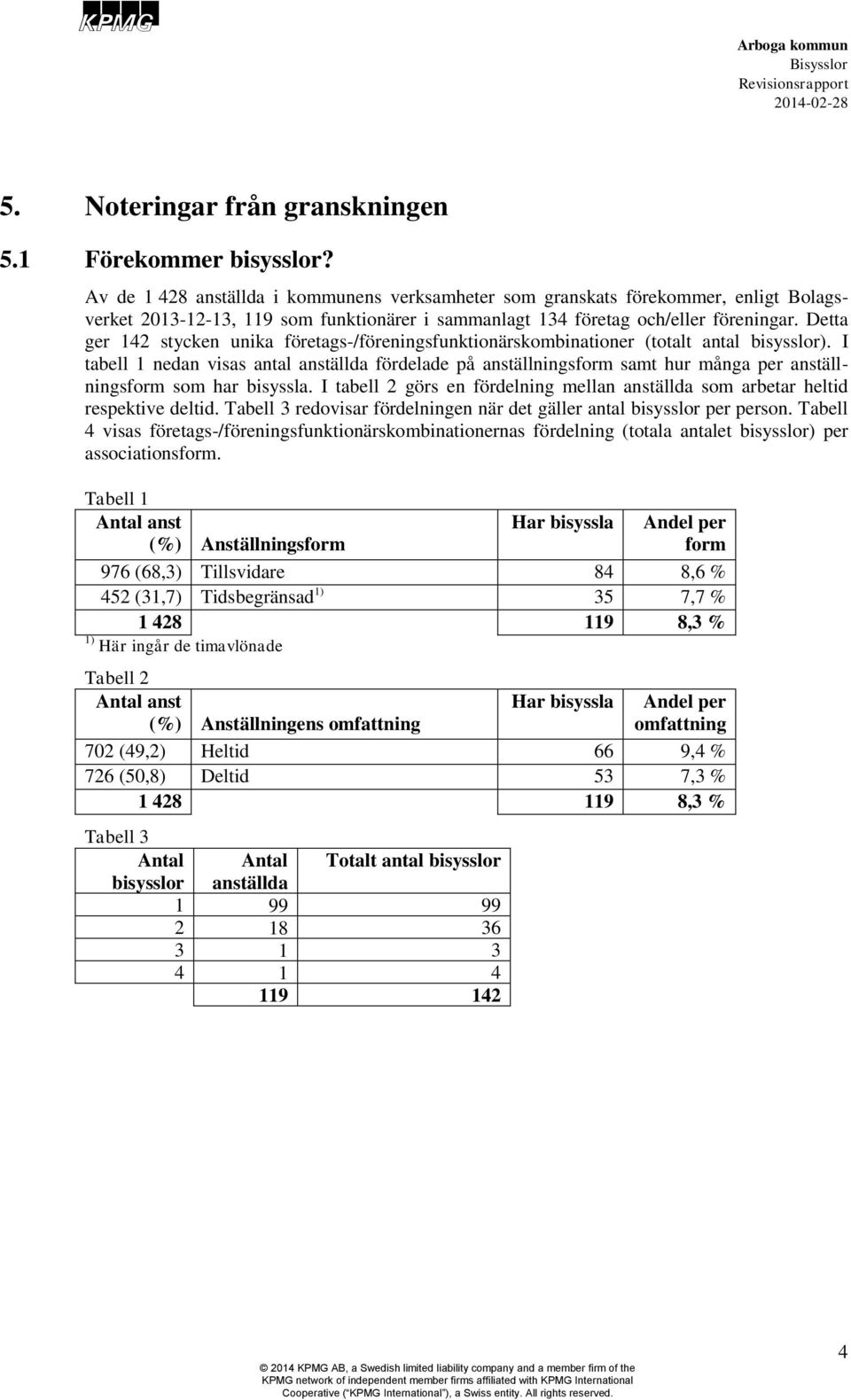 Detta ger 142 stycken unika företags-/föreningsfunktionärskombinationer (totalt antal bisysslor).