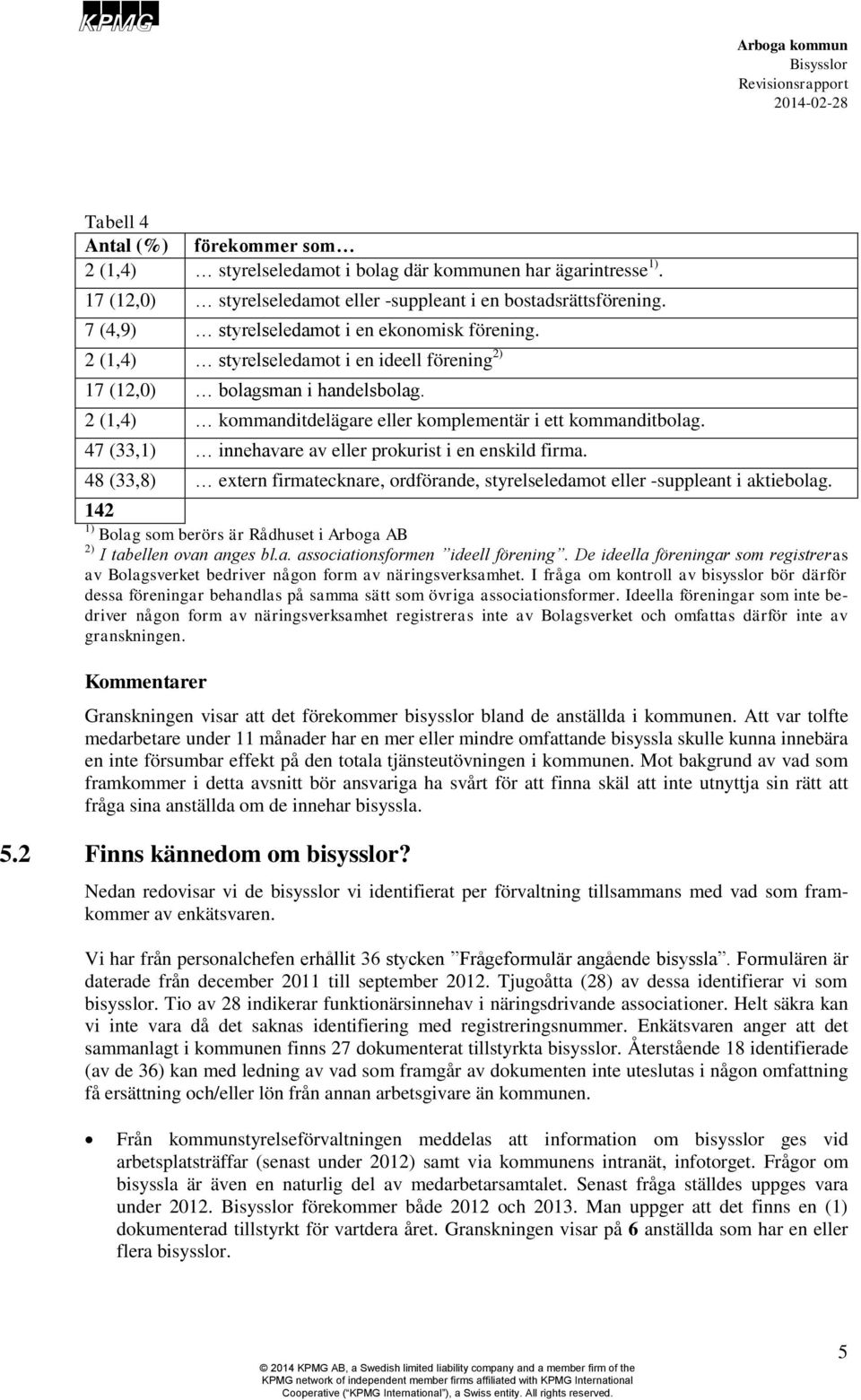 47 (33,1) innehavare av eller prokurist i en enskild firma. 48 (33,8) extern firmatecknare, ordförande, styrelseledamot eller -suppleant i aktiebolag.