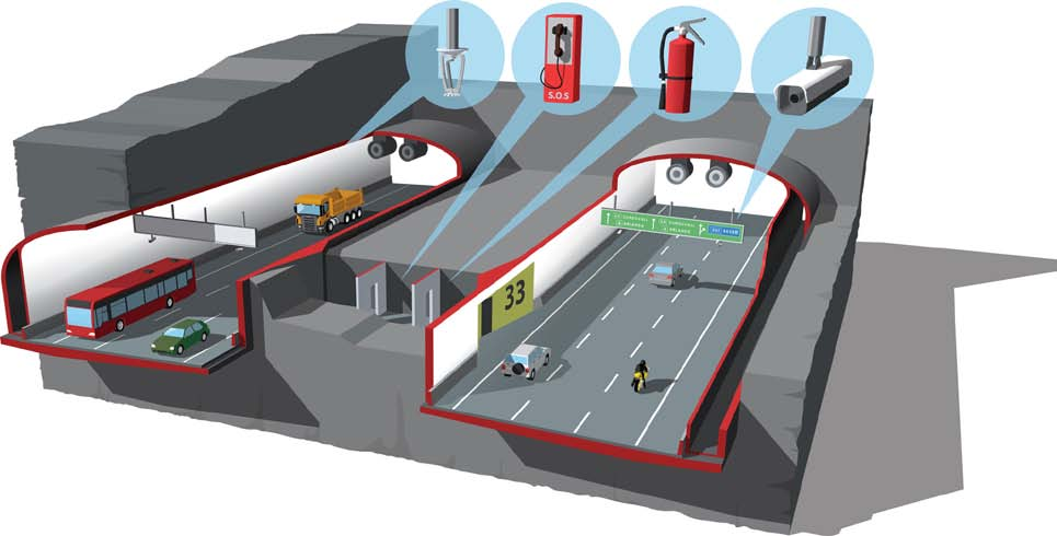 En trygg resa Säkerhetskonceptet utformas i samarbete med andra myndigheter: Trafiksäker utformning Parallella