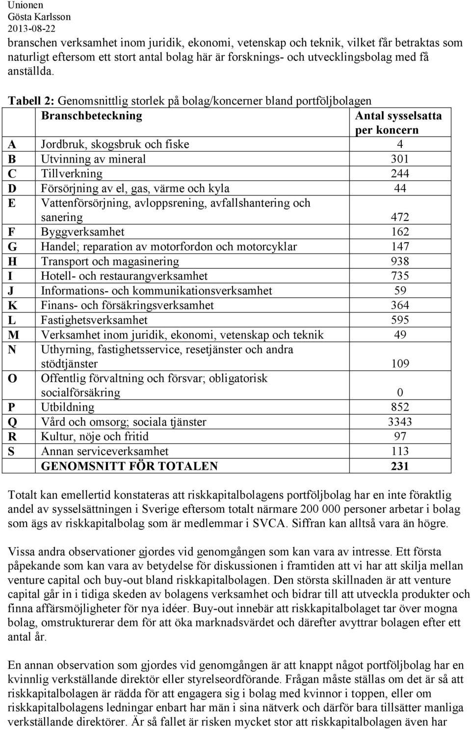 244 D Försörjning av el, gas, värme och kyla 44 E Vattenförsörjning, avloppsrening, avfallshantering och sanering 472 F Byggverksamhet 162 G Handel; reparation av motorfordon och motorcyklar 147 H