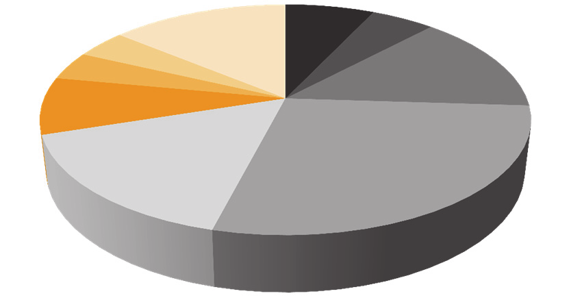 Kreditobligation High Yield USA nr 2438 Om Kreditobligation High Yield USA Skyddet i Kreditobligation High Yield USA är knutet till de referensbolag som vid löptidens början reflekteras i indexet CDX