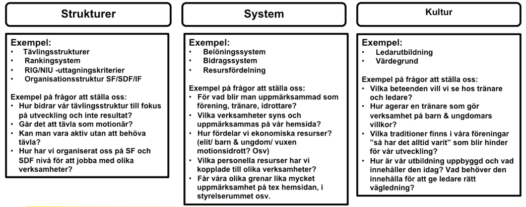 Exempel på frågeställningar som belyser detta inom respektive del: När vi nu tar stimulansprojektet #svenskrodd 2020 - barn och ungdom in i nästa fas är