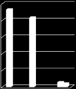 ential (2,4 milj.