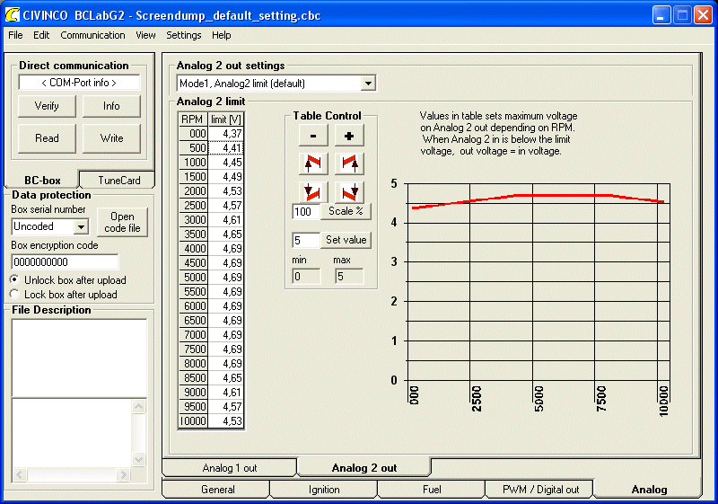 FLIKEN ANALOG OUT För att bättre förstå grundprincipen för hur man tunar/mappar se även under kapitlet Begränsning av signaler ANALOG1 OUT Värden i tabellen (0 5 volt)