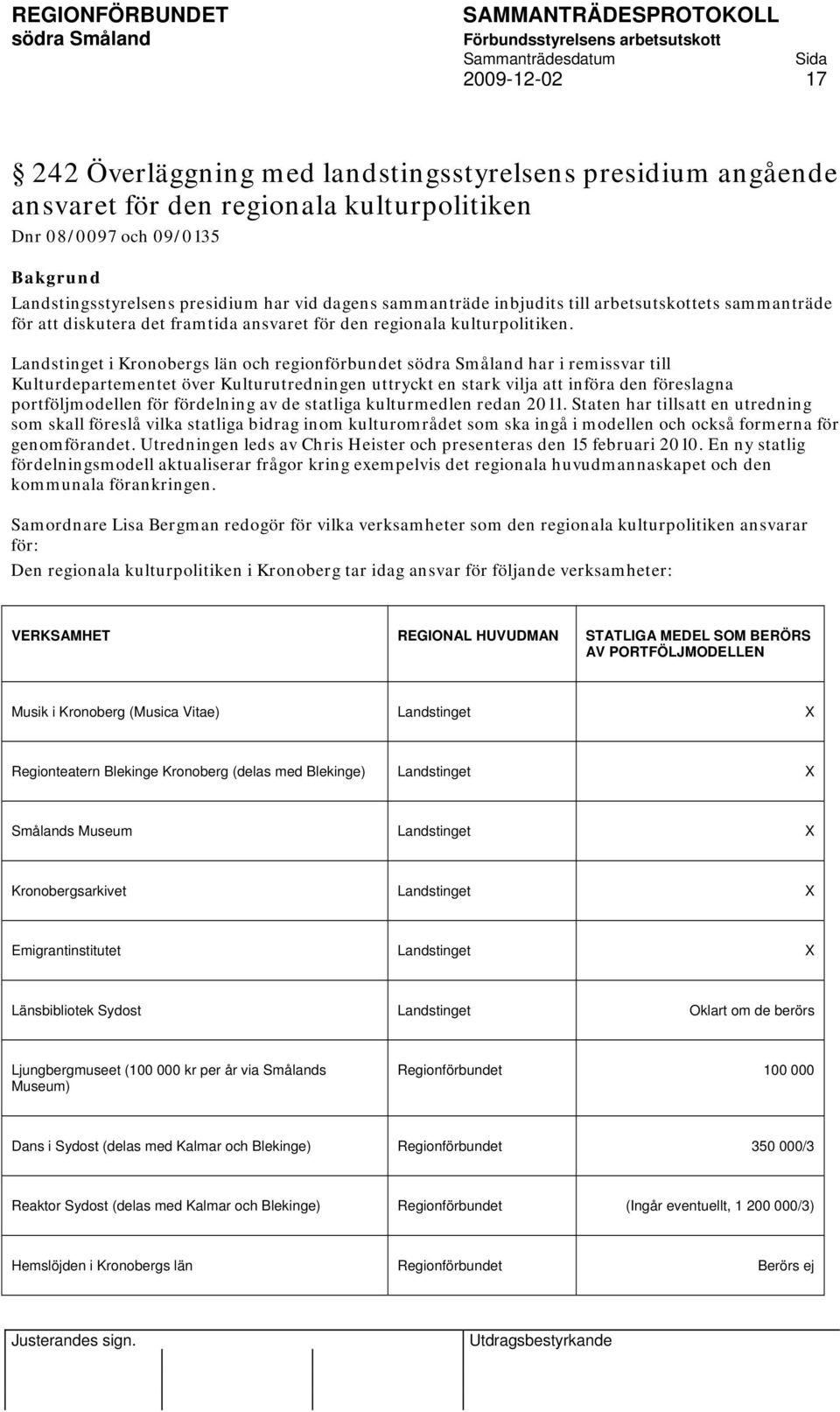 Landstinget i Kronobergs län och regionförbundet har i remissvar till Kulturdepartementet över Kulturutredningen uttryckt en stark vilja att införa den föreslagna portföljmodellen för fördelning av