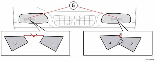 Start och körning Anpassning av ljusbild Placering av maskering på Bi-Xenonstrålkastarna, 1 och 2 vänsterstyrd variant, 3 och 4 högerstyrd variant 124 Maskering av strålkastarna Rita av mallarna och