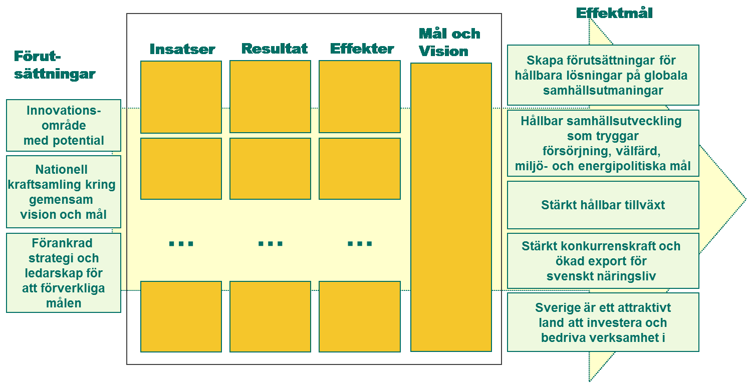 Programmen en