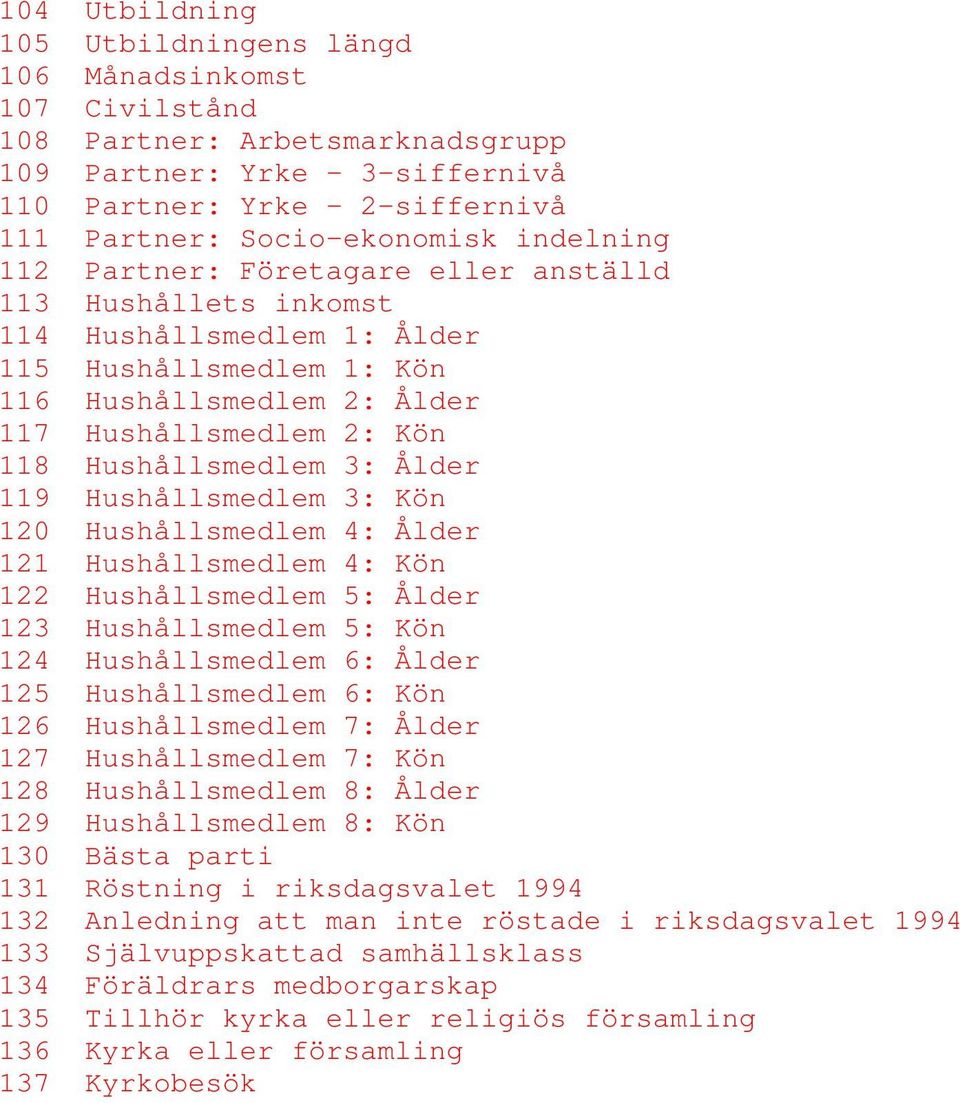 3: Ålder 119 Hushållsmedlem 3: Kön 120 Hushållsmedlem 4: Ålder 121 Hushållsmedlem 4: Kön 122 Hushållsmedlem 5: Ålder 123 Hushållsmedlem 5: Kön 124 Hushållsmedlem 6: Ålder 125 Hushållsmedlem 6: Kön