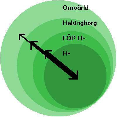 H+ ledstjärna Formuleringen i ledstjärnan säger bland annat att H+ energidelsystems syfte är att ge till Helsingborg och bidra till dess strävan; att H+ ska bli ett plusenergiområde i Helsingborgs