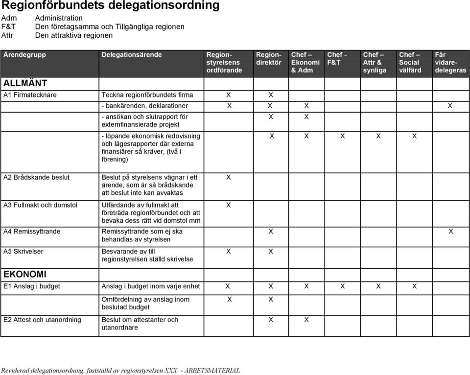 EKONOMI - löpande ekonomisk redovisning och lägesrapporter där externa finansiärer så kräver, (två i förening) Beslut på styrelsens vägnar i ett ärende, som är så brådskande att beslut inte kan