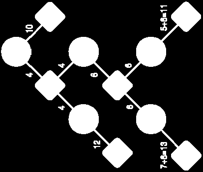 SFP Rtr 3: steg 3