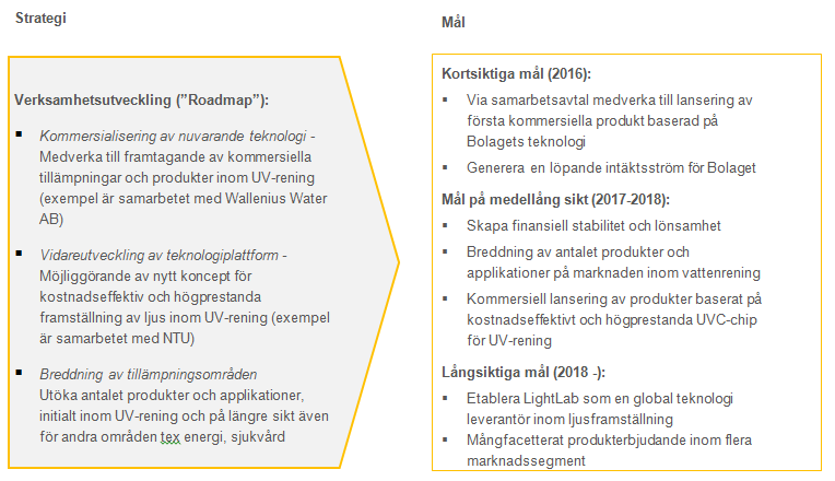 Verksamhetsbeskrivning Strategi och mål Samarbete med Wallenius Water AB Bakgrunden till samarbetet är de förstudier och dialoger som har skett mellan parterna under ett antal år fram till och med