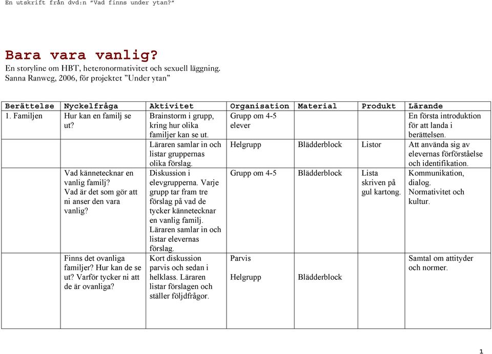 Vad är det som gör att ni anser den vara vanlig? Finns det ovanliga familjer? Hur kan de se ut? Varför tycker ni att de är ovanliga? familjer kan se ut.