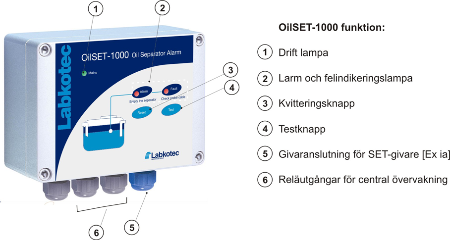 1 Allmänt OilSET-1000 är en larmenhet för kontroll av olje-/fett skikt i avskiljare och ger larm vid uppnådd mängd.