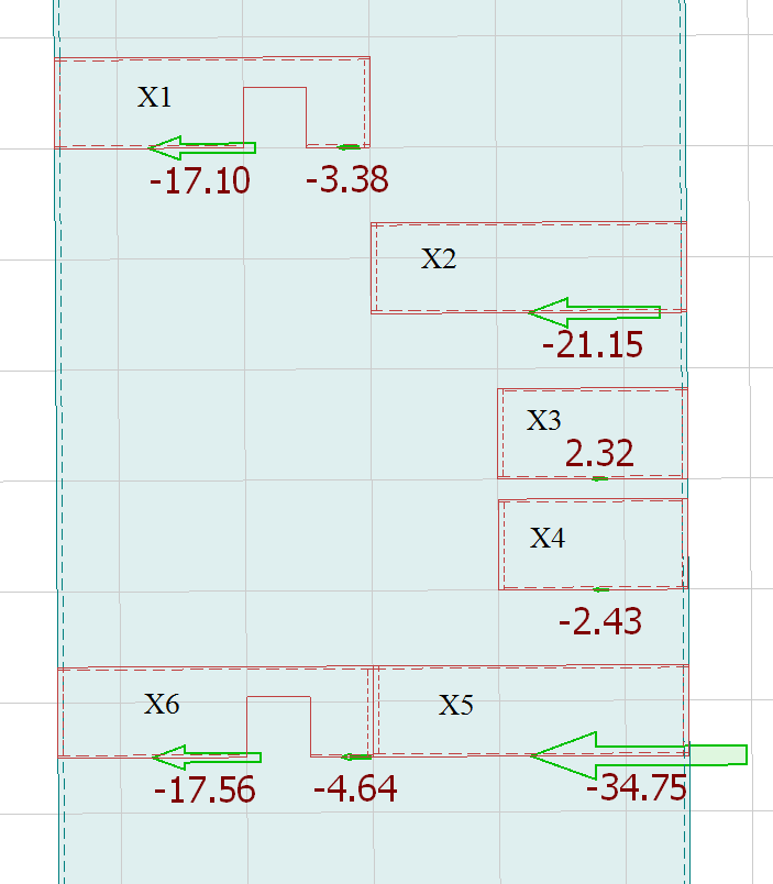 7.2.1 Beräkningar plan för plan i X-led I x-led har alla plan samma belastning från vindlasten på grund av förhållandet mellan höjden och bredden på väggen, se kap. 4.2.1. Därav blir lasten som påverkar väggarna lika stor på varje plan.