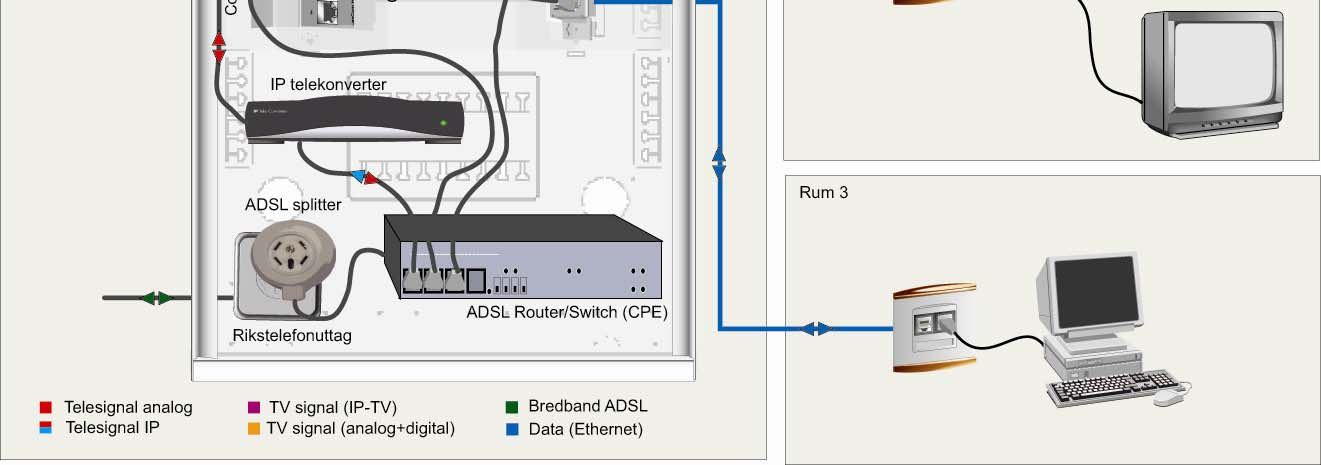 IP- ADSL-