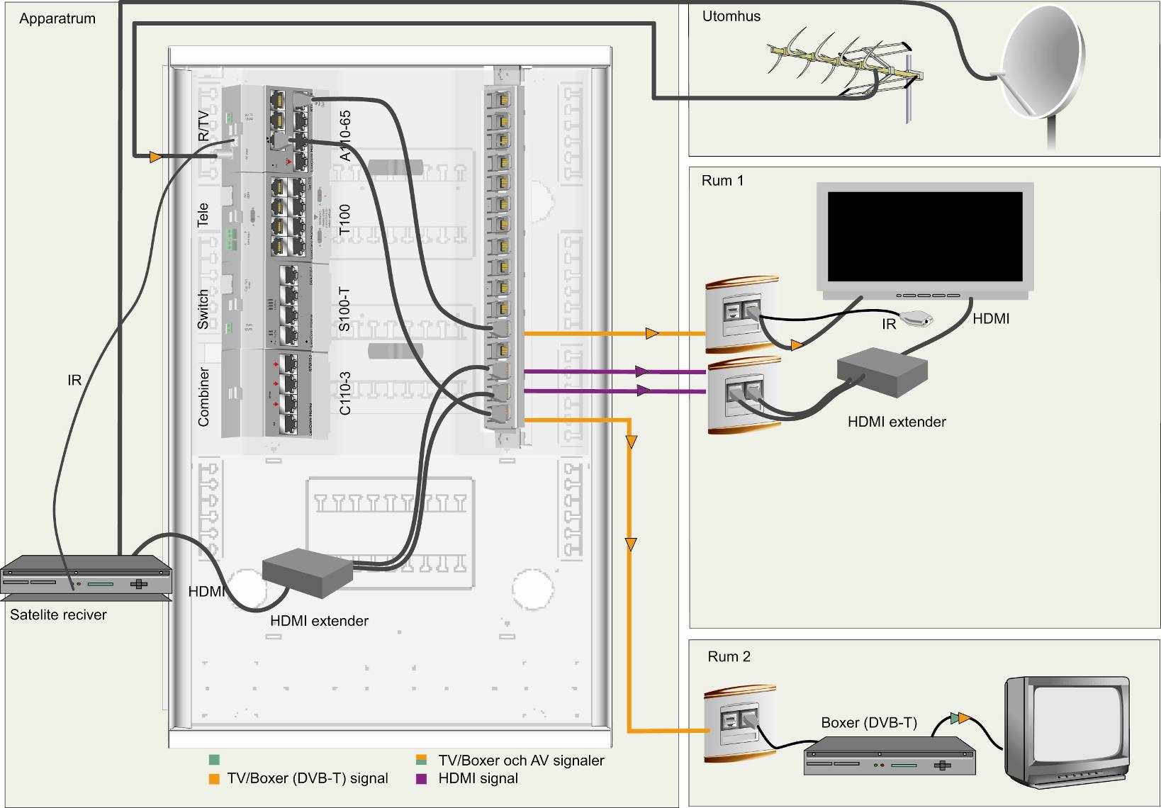 NY IP teknik