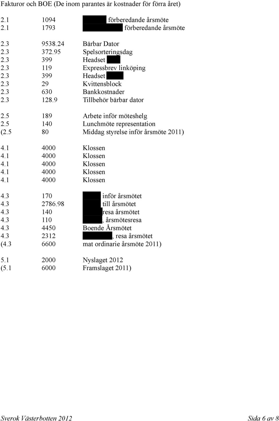 5 189 Arbete inför möteshelg 2.5 140 Lunchmöte representation (2.5 80 Middag styrelse inför årsmöte 2011) 4.3 170 Ezther inför årsmötet 4.3 2786.98 Ezther till årsmötet 4.