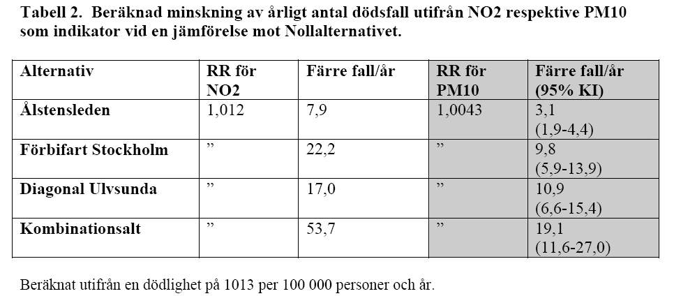 Vilket alternativ är