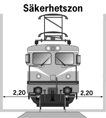 I samband med arbeten, upplag m.m. tillämpas en säkerhetszon där det inte utan vidare får förekomma hindrande verksamhet. Säkerhetszonen sträcker sig 2,20 meter ut från närmaste räl. 1.