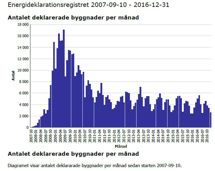 2017 har det gått 10