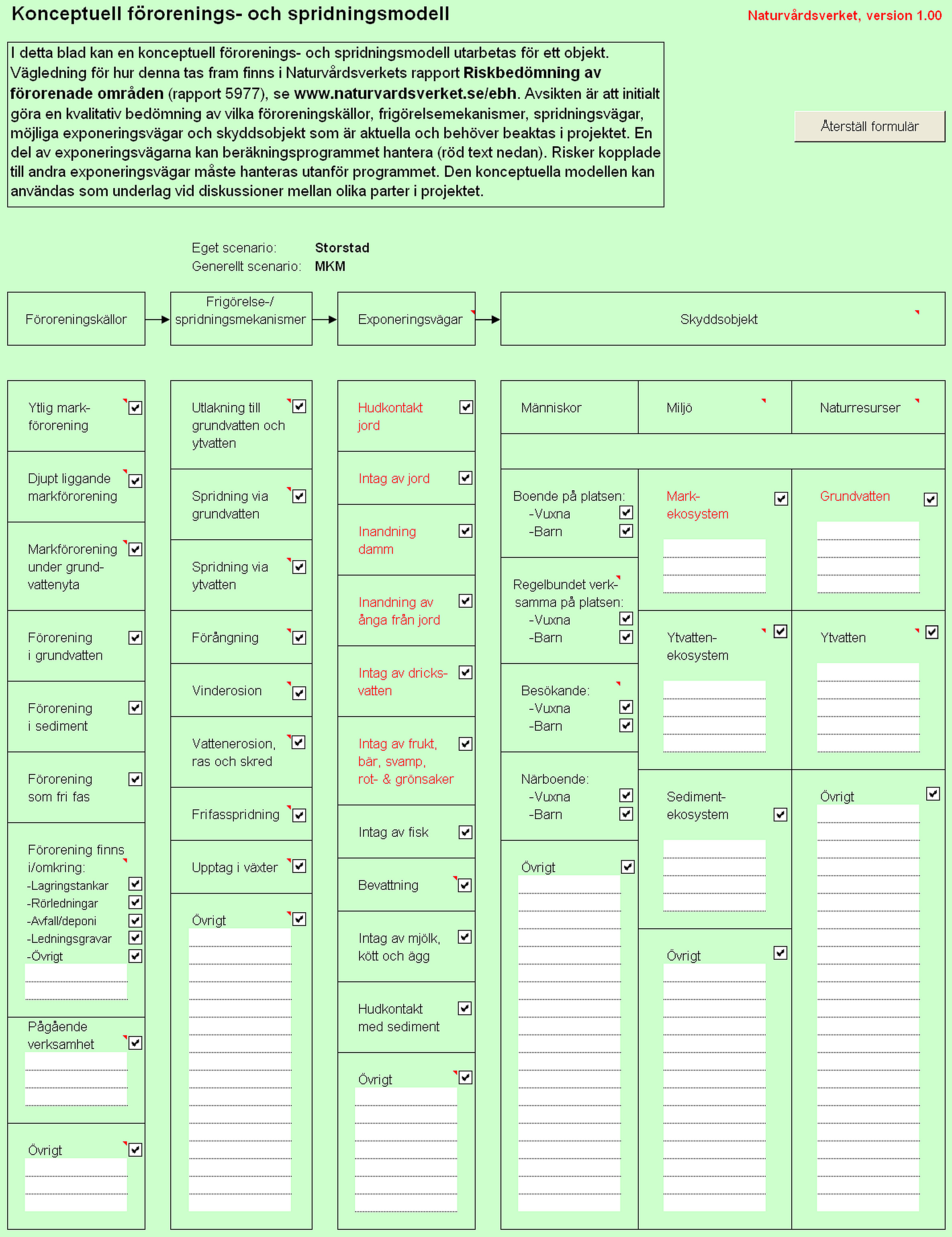 Figur 3.5. Exempel på en konceptuell modell i form av ett exponeringsschema ur beräkningsprogrammet för riktvärden för förorenad mark.