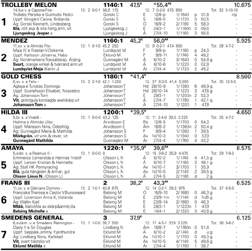 Trivselhus Kategori A, körda av A-B- eller C- licensinnehavare. 1140 m. Tillägg Rekordhandicap grundtid 2.48,0.