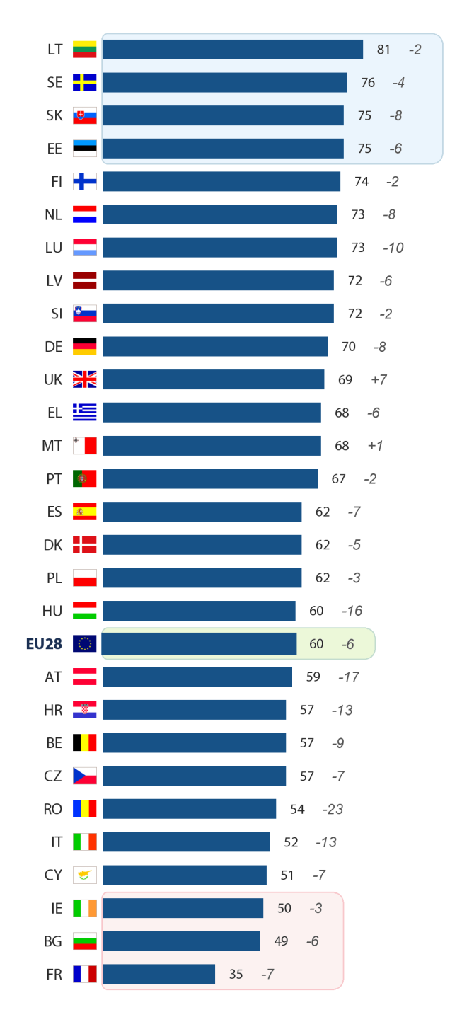 2) Nationella resultat Q1 Har du den senaste tiden läst, sett eller hört någonting om