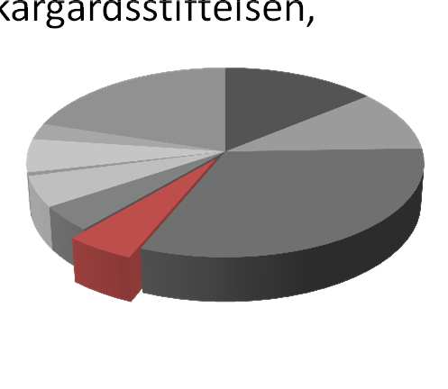 Från Stockholmsstrategi till Stockholm Archipelago 1.