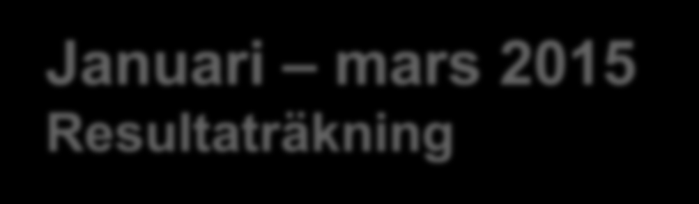 Januari mars 2015 Resultaträkning Jan-mar Jan-mar MSEK 2015 2014 Nettoomsättning 1 096,1 908,5 Handelsvaror -595,7-497,7 Bruttoresultat 500,4 45,7% 410,8 45,2% Övriga rörelseintäkter 9,3 7,1 Externa