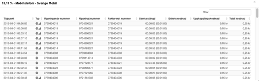 Uno Faktura. Allt på en och samma faktura med branschens bästa specifikation.
