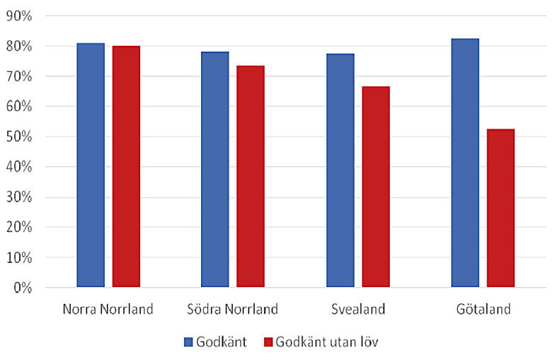 Andelen lövträd i föryngringarna kan vara betydande.