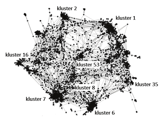 tidskrifterna i tidskiftsklassen CS. Redan detta gör att antalet är uppe i totalt 3400 artiklar under perioden 2001 2010.