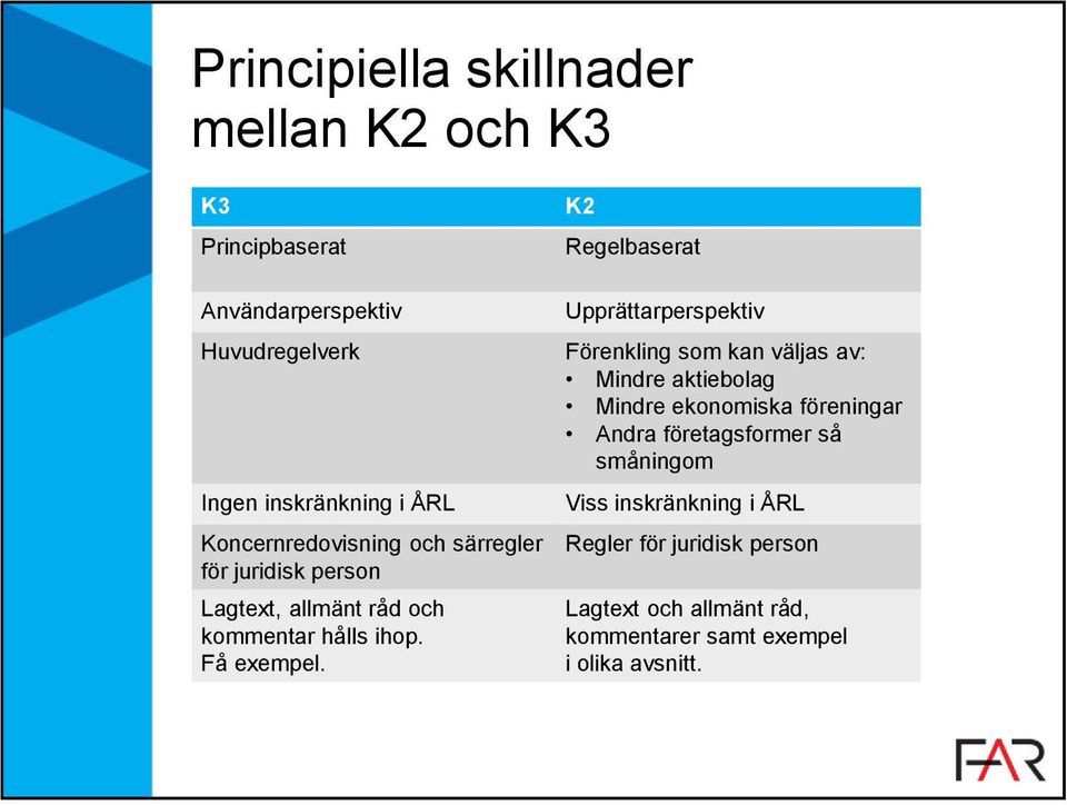 K2 Regelbaserat Upprättarperspektiv Förenkling som kan väljas av: Mindre aktiebolag Mindre ekonomiska föreningar Andra