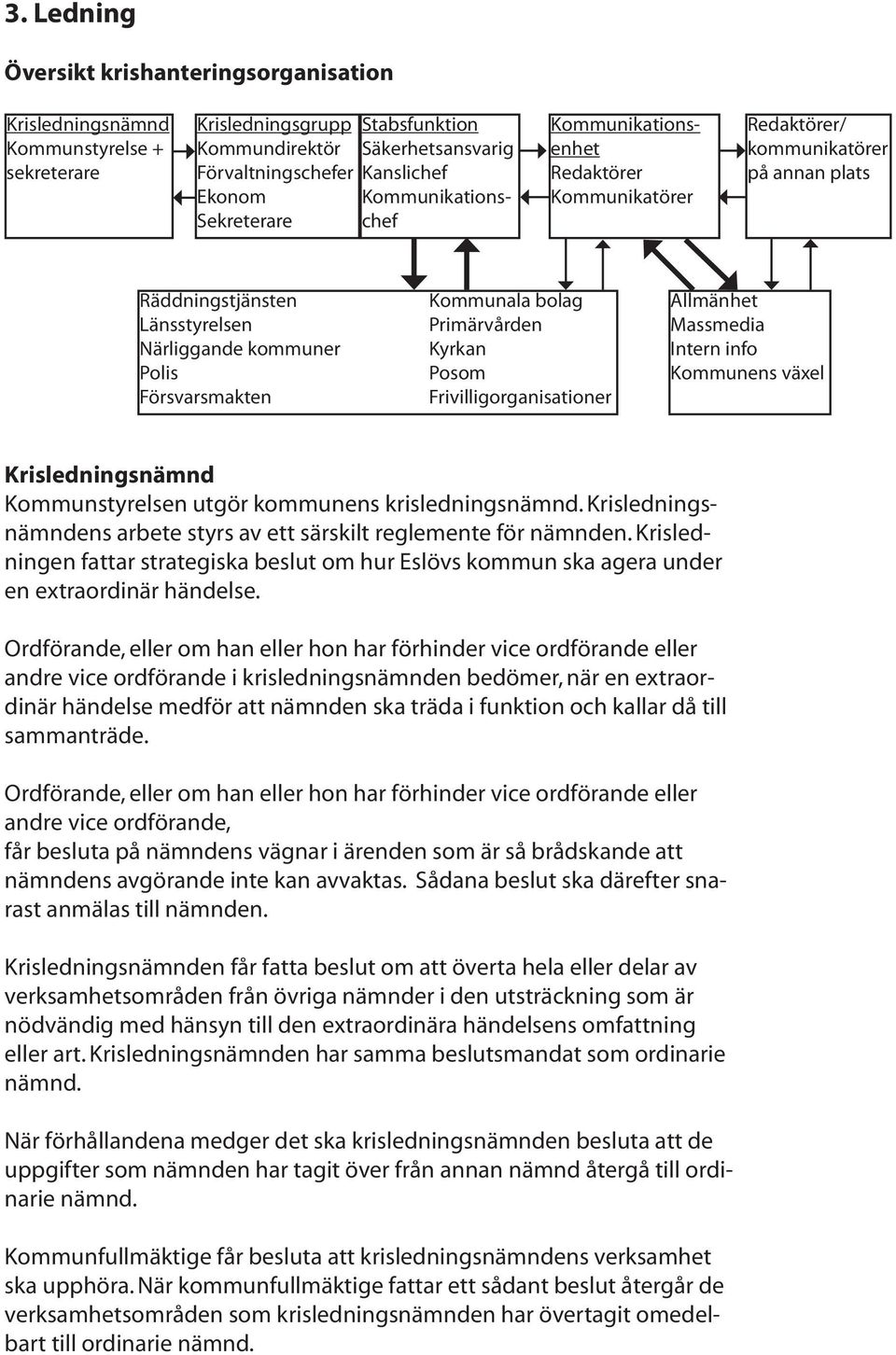 Kommunala bolag Primärvården Kyrkan Posom Frivilligorganisationer Allmänhet Massmedia Intern info Kommunens växel Krisledningsnämnd Kommunstyrelsen utgör kommunens krisledningsnämnd.