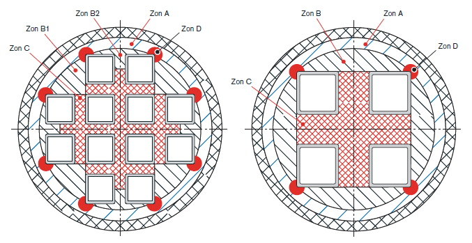 1471283 - Samlad kravbild avseende kapseln Öppen 1.0 Godkänt 18 (36) Figur 5-2. Zonindelning enligt Raiko et al.(2010, figur 6-1). Tabell 5-1.