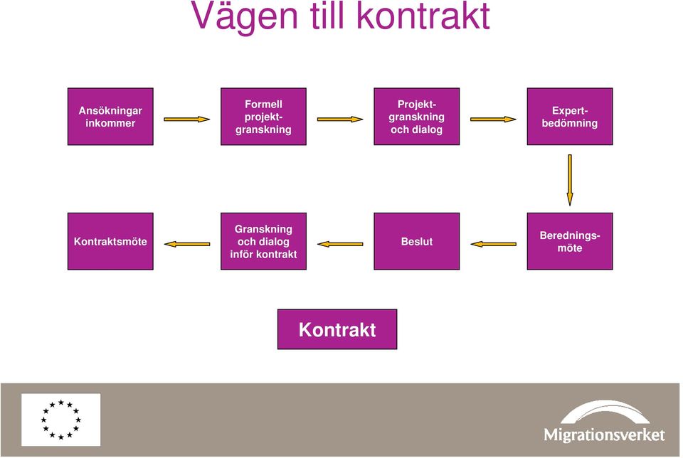 Expertbedömning Kontraktsmöte Granskning och