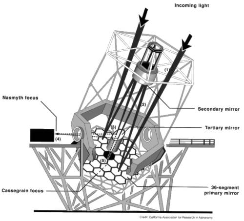 Keck 10m teleskop