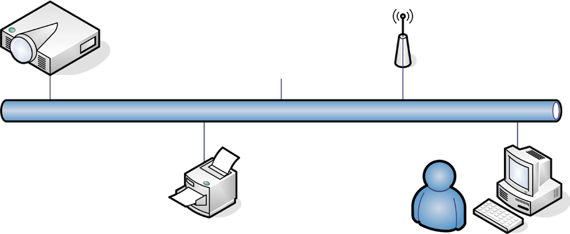 Användarkontroller USB Pr Pb Y S-VIDEO VIDEO VGA OUT AUDIO OUT RS-232 AUDIO IN VGA / SCART / YPbPr L-AUDIO IN-R HDMI 1 IR HDMI 2 12V OUT System Nätverk Note För förenklad och bekväm hantering har