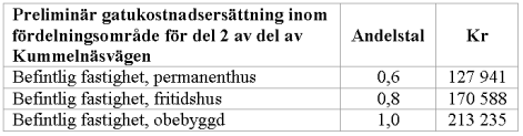 Kostnadsunderlag, forts Fördelningsområde, del 2 Fastigheter som är belägna inom området för förslag till detaljplan för sydöstra Kummelnäs (område G) i Boo, och som har angöring, dvs in- och utfart,