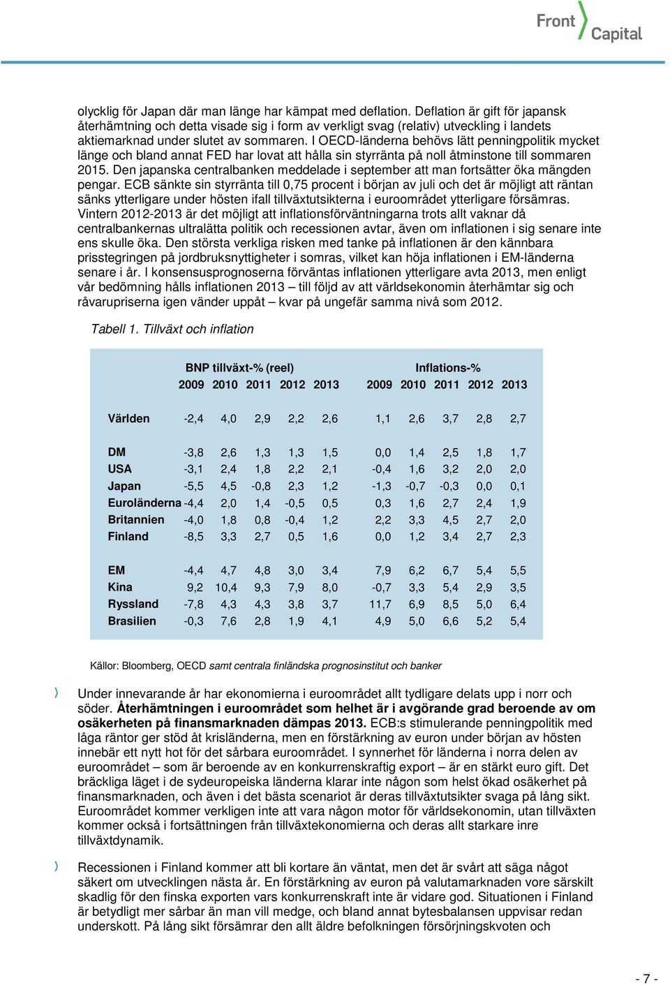 I OECD-länderna behövs lätt penningpolitik mycket länge och bland annat FED har lovat att hålla sin styrränta på noll åtminstone till sommaren 2015.