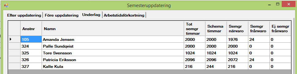 2. Före uppdatering Systemet visar vad personen fick i semester förra semesteråret samt hur många semesterdagar som är uttagna under semesteråret.