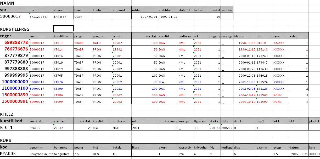 Student Alterna+v databasdesign