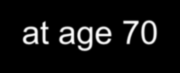 Long-term risk of death in relation to deficit accumulation at age 70 1 0.8 A men B women Survival 0.6 0.