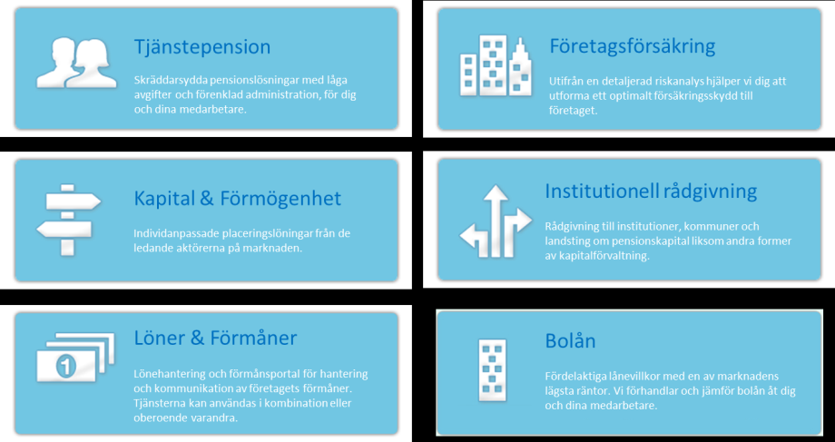 OM SÖDERBERG & PARTNERS OM VECKOANALYSEN SÖDERBERG & PARTNERS är Sveriges ledande fristående rådgivare och förmedlare av försäkringar och finansiella produkter.