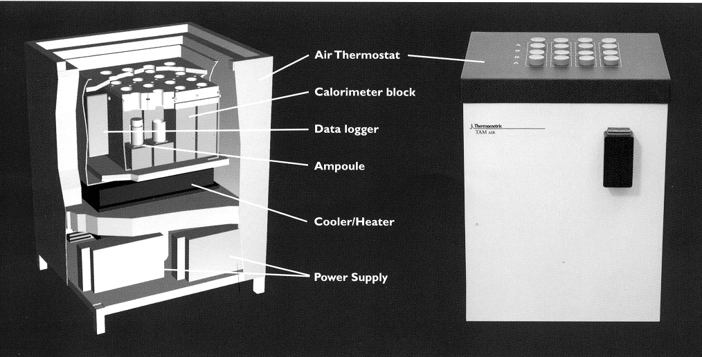 Kapitel 5 Värmeutveckling Behållaren med provet placeras i kalorimetern på en termoelementplatta.